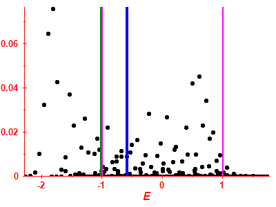 Strength function